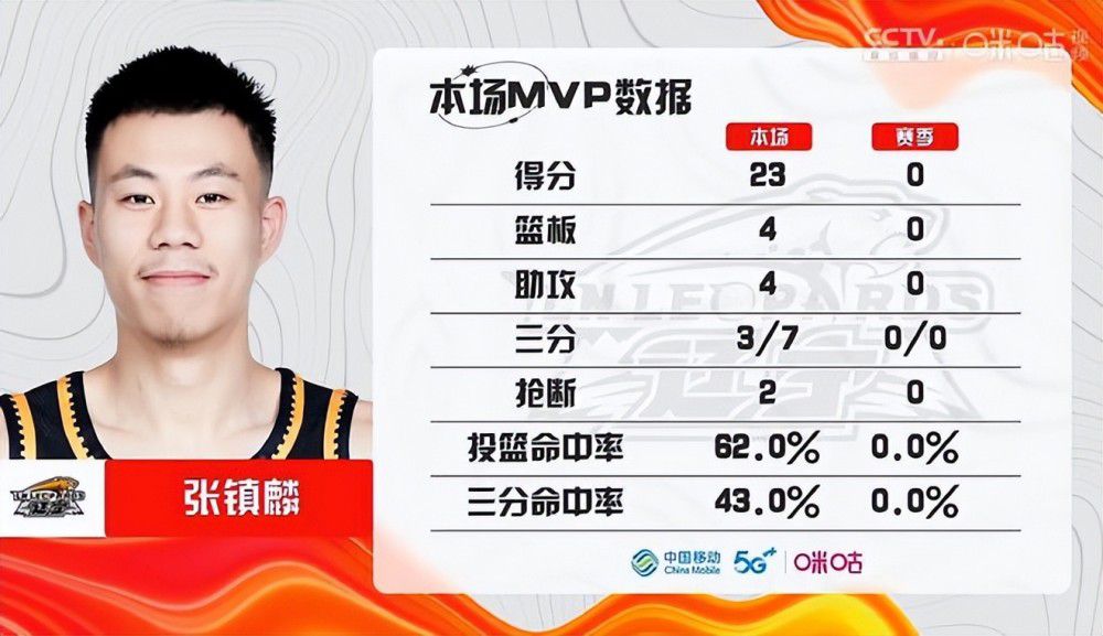 皇家马德里上场比赛在主场4-1大胜比利亚雷亚尔，球队延续了此前的不败势头。